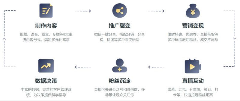 图片[6]-公众号六万粉丝怎么变现？-思维脑洞