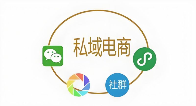 图片[1]-私域运营指南：想做私域流量？请先弄明白这三个问题-思维脑洞