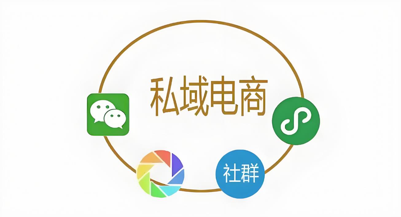 私域运营指南：想做私域流量？请先弄明白这三个问题-思维脑洞