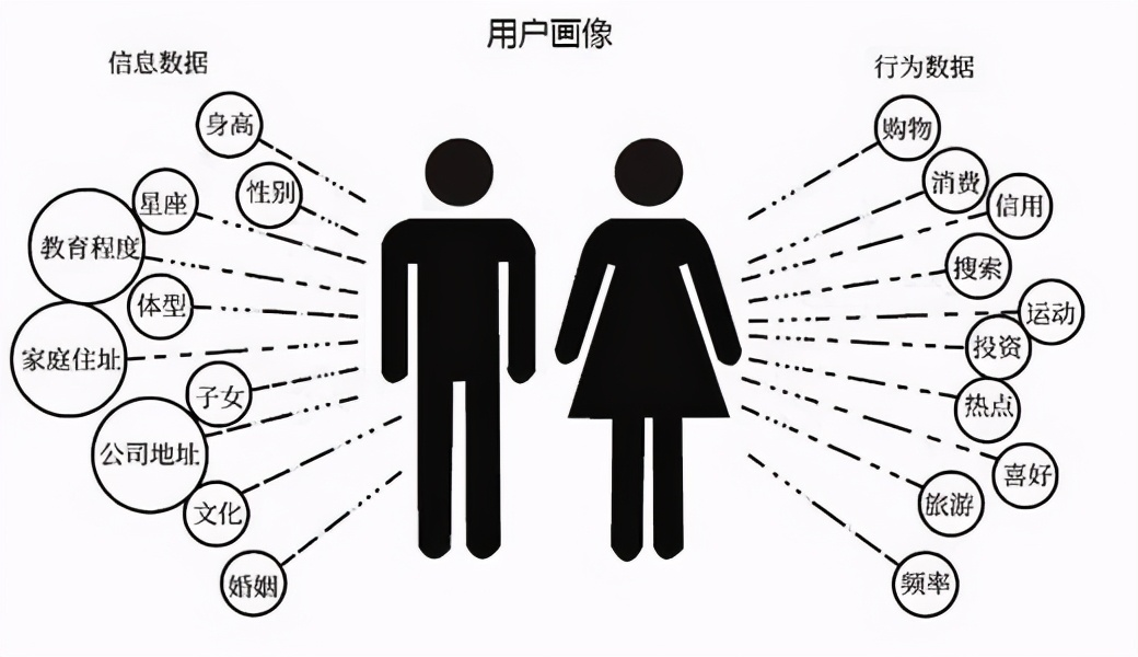 个人运营的原创公众号如何快速涨粉？-思维脑洞